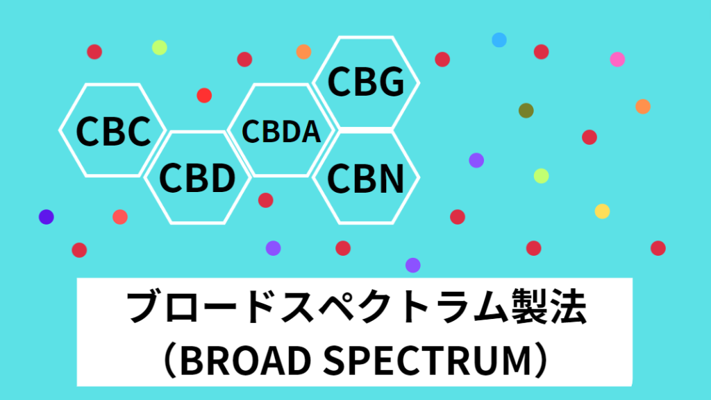 ブロードスペクトラムBROADSPECTRUM