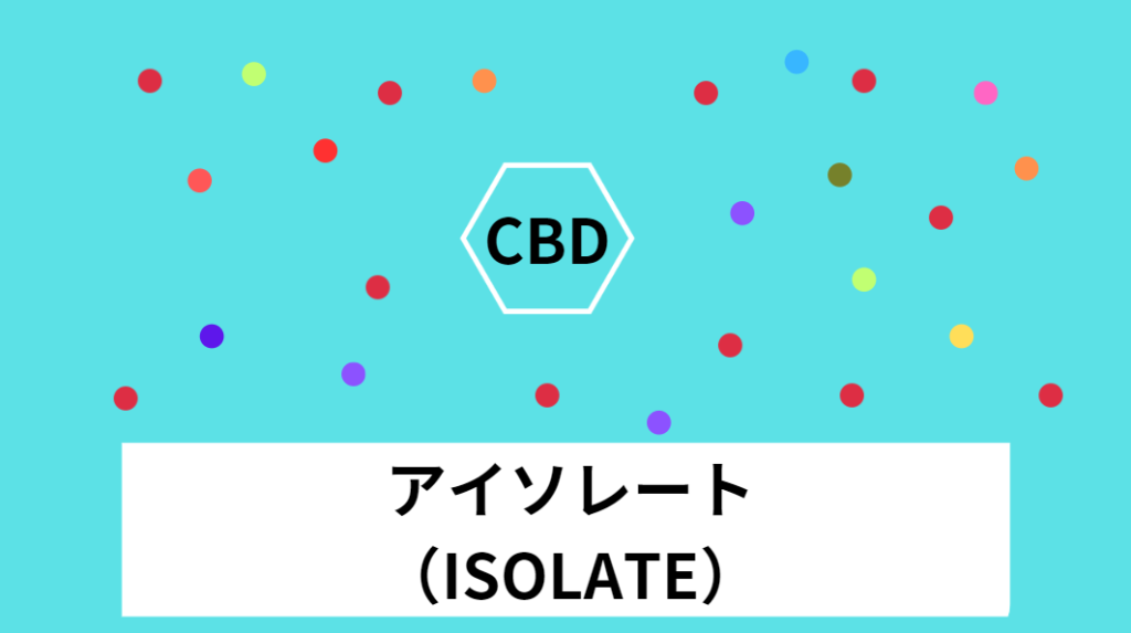 アイソレートISOLATE